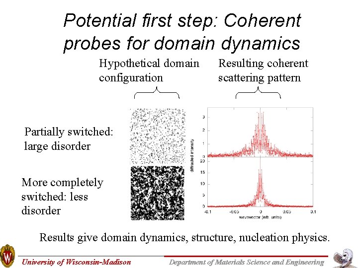 Potential first step: Coherent probes for domain dynamics Hypothetical domain configuration Resulting coherent scattering Potential first step: Coherent probes for domain dynamics Hypothetical domain configuration Resulting coherent scattering