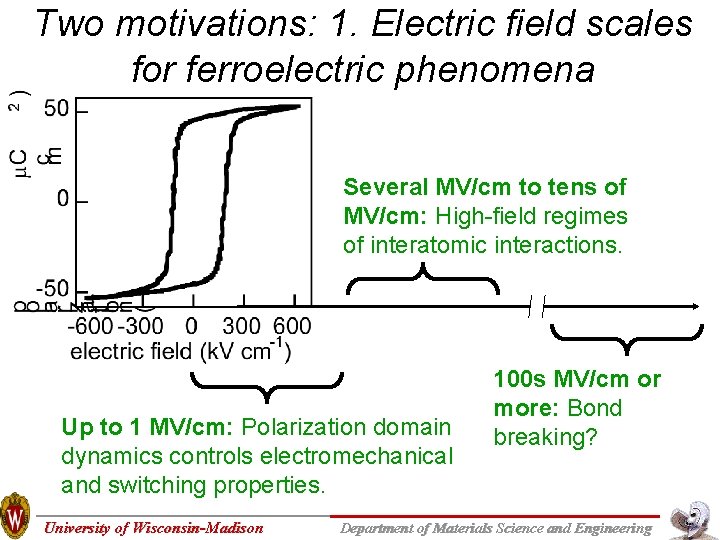 Two motivations: 1. Electric field scales for ferroelectric phenomena Several MV/cm to tens of Two motivations: 1. Electric field scales for ferroelectric phenomena Several MV/cm to tens of