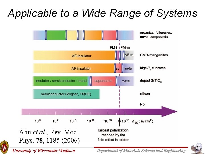 Applicable to a Wide Range of Systems Ahn et al. , Rev. Mod. Phys. Applicable to a Wide Range of Systems Ahn et al. , Rev. Mod. Phys.