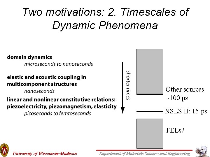 Two motivations: 2. Timescales of Dynamic Phenomena Other sources ~100 ps NSLS II: 15 Two motivations: 2. Timescales of Dynamic Phenomena Other sources ~100 ps NSLS II: 15