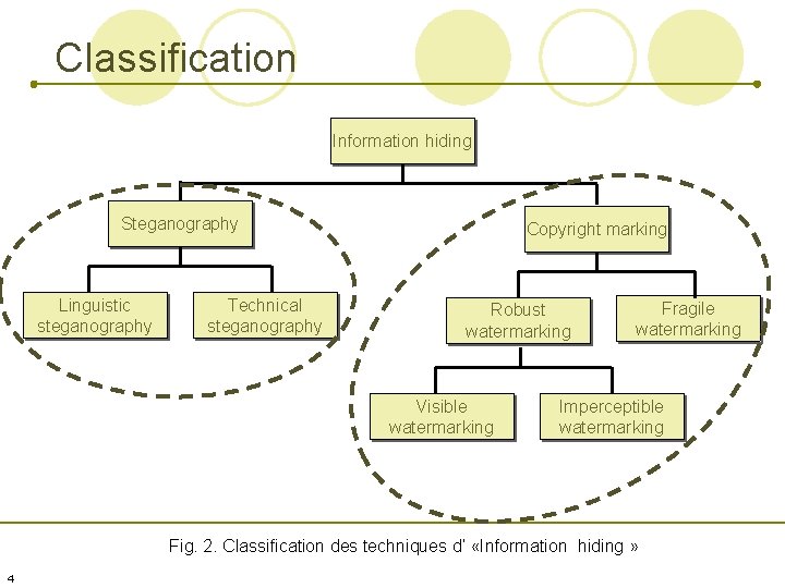 Classification Information hiding Steganography Linguistic steganography Technical steganography Copyright marking Robust watermarking Visible watermarking