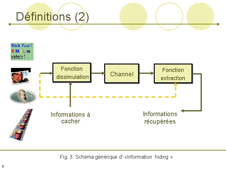 Définitions (2) Fonction dissimulation Informations à cacher Channel Fonction extraction Informations récupérées Fig. 3.