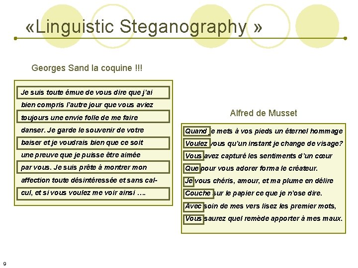  «Linguistic Steganography » Georges Sand la coquine !!! Je suis toute émue de