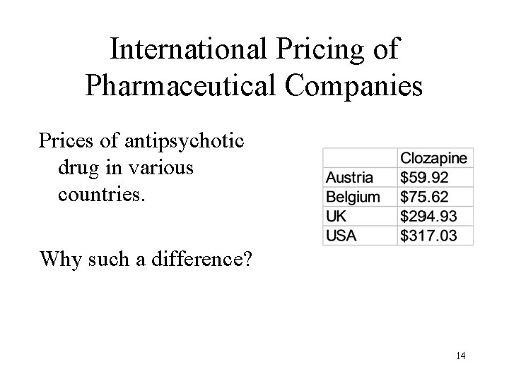 International Pricing of Pharmaceutical Companies Prices of antipsychotic drug in various countries. Why such