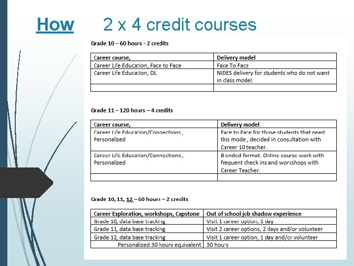 How 2 x 4 credit courses How 2 x 4 credit courses