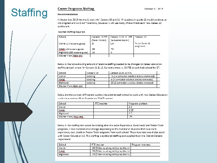 Staffing Staffing