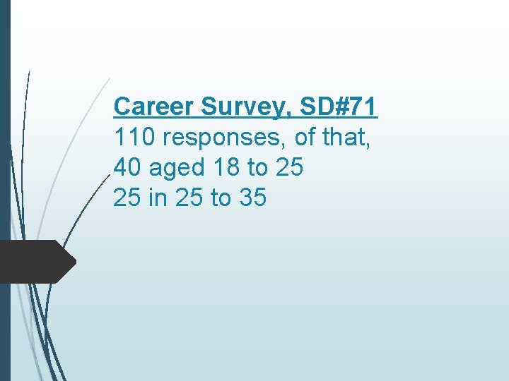 Career Survey, SD#71 110 responses, of that, 40 aged 18 to 25 25 in Career Survey, SD#71 110 responses, of that, 40 aged 18 to 25 25 in