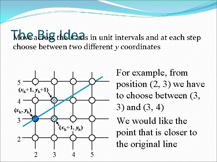 The Big the Idea Move across x axis in unit intervals and at each