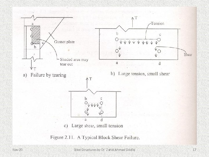 Nov-20 Steel Structures by Dr. Zahid Ahmad Siddiqi 17 