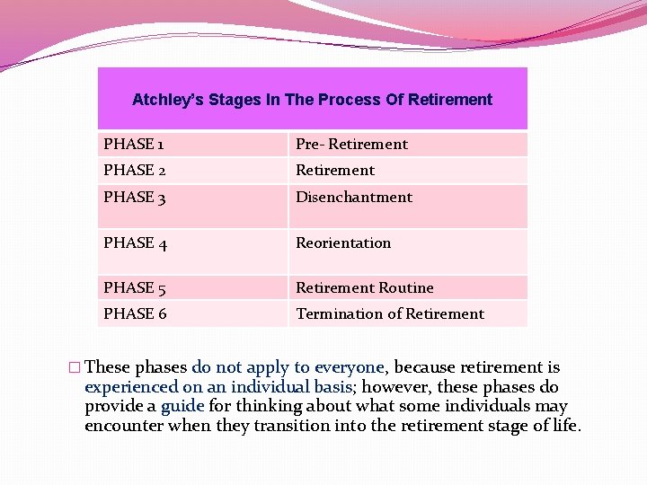 Atchley’s Stages In The Process Of Retirement PHASE 1 Pre- Retirement PHASE 2 Retirement