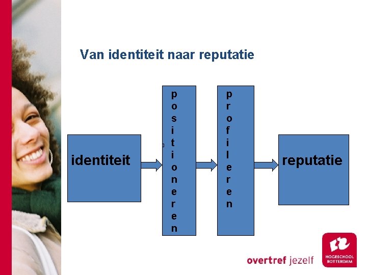 Van identiteit naar reputatie identiteit p o s i t i o n e