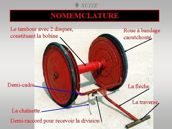 t SUITE NOMEMCLATURE Le tambour avec 2 disques, constituant la bobine. Demi-cadre. Roue à