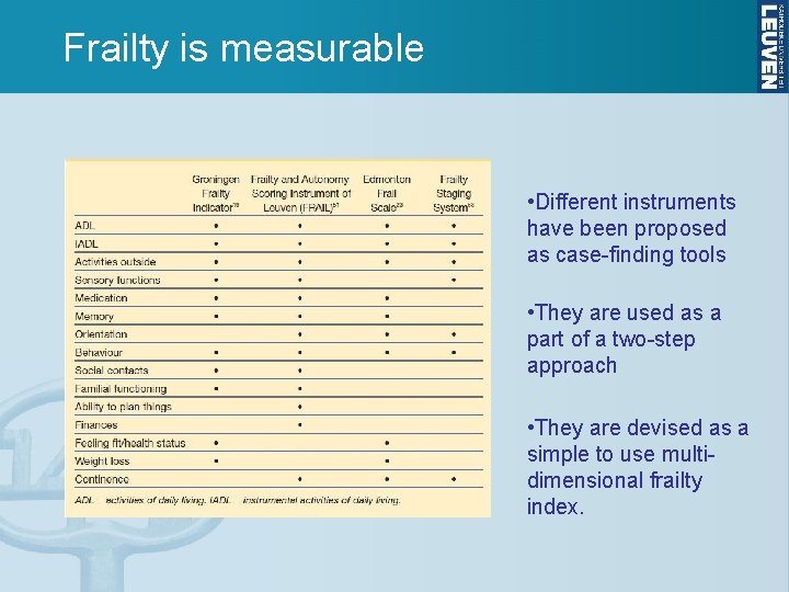 Frailty is measurable • Different instruments have been proposed as case-finding tools • They