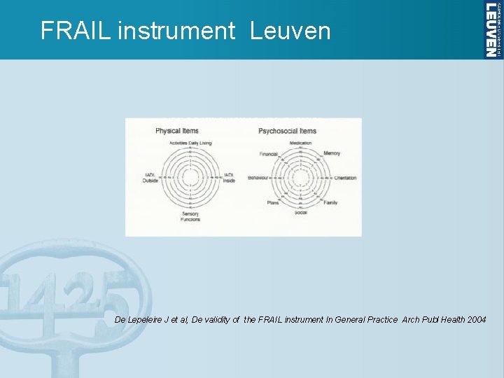 FRAIL instrument Leuven De Lepeleire J et al, De validity of the FRAIL instrument