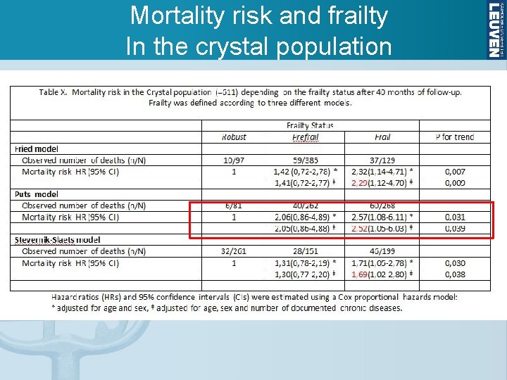 Mortality risk and frailty In the crystal population 