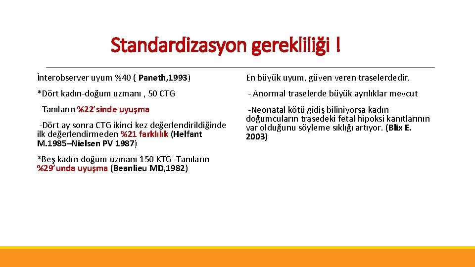  Standardizasyon gerekliliği ! İnterobserver uyum %40 ( Paneth, 1993) En büyük uyum, güven