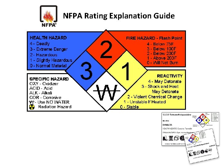 NFPA Rating Explanation Guide 