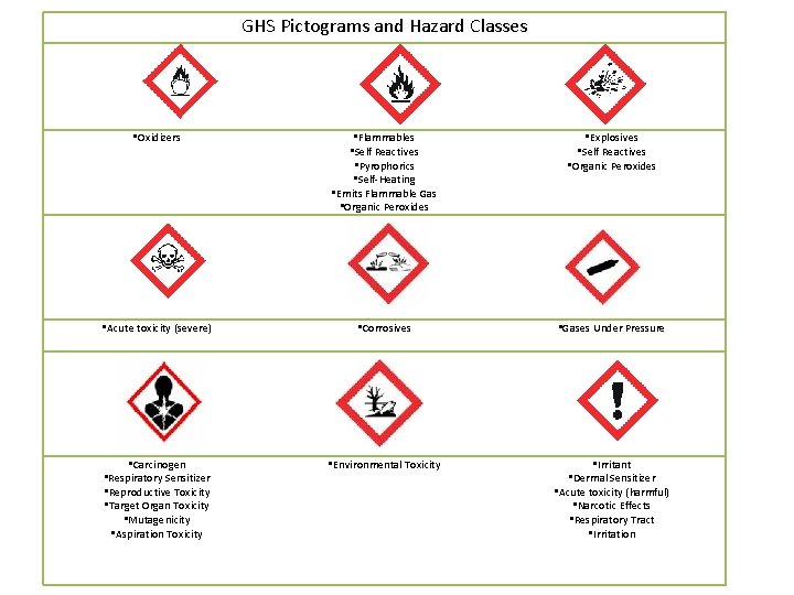 GHS Pictograms and Hazard Classes • Oxidizers • Flammables • Self Reactives • Pyrophorics