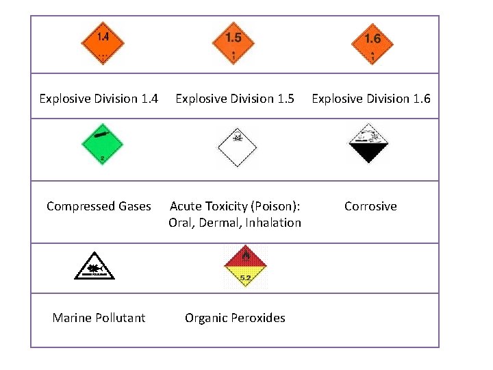 Explosive Division 1. 4 Explosive Division 1. 5 Explosive Division 1. 6 Compressed Gases