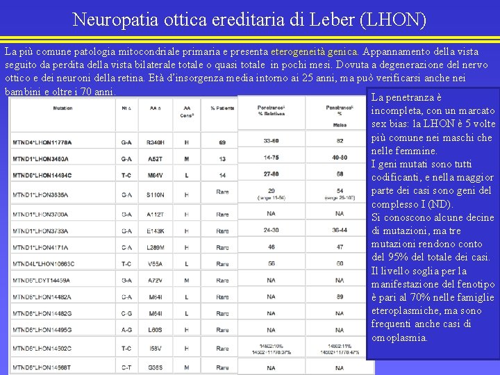 Neuropatia ottica ereditaria di Leber (LHON) La più comune patologia mitocondriale primaria e presenta