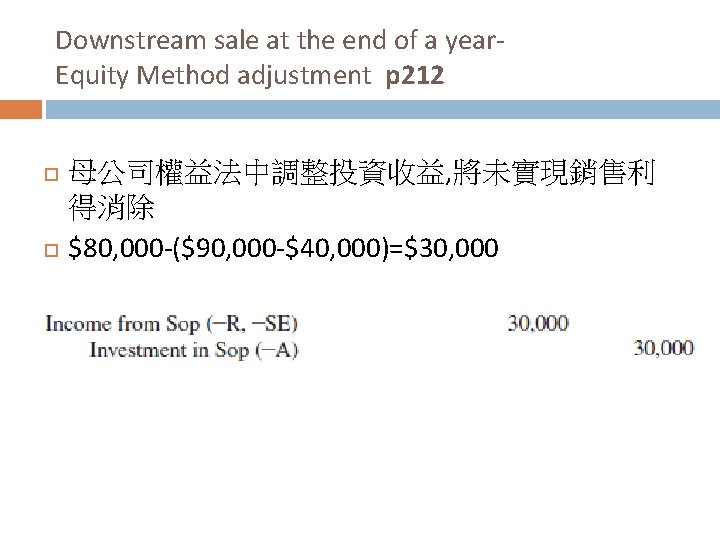 Downstream sale at the end of a year. Equity Method adjustment p 212 母公司權益法中調整投資收益,