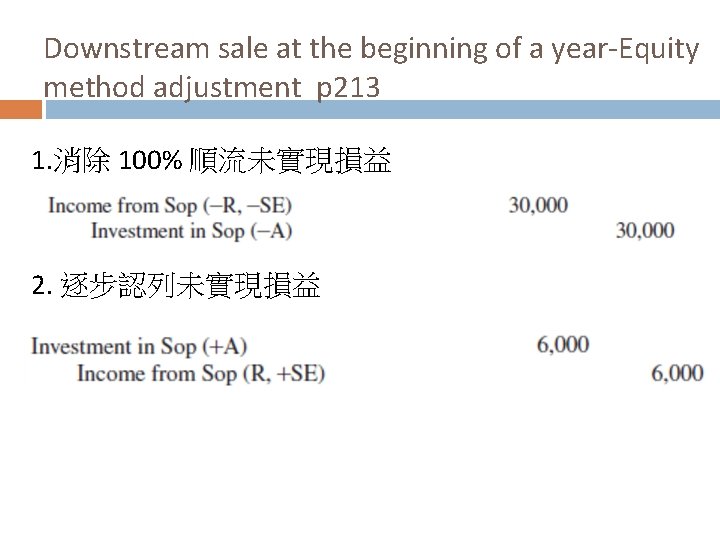 Downstream sale at the beginning of a year-Equity method adjustment p 213 1. 消除