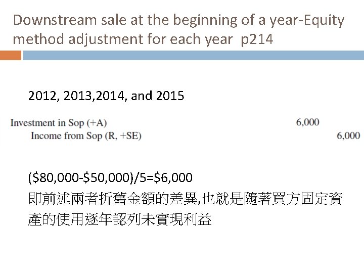 Downstream sale at the beginning of a year-Equity method adjustment for each year p