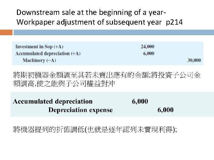 Downstream sale at the beginning of a year. Workpaper adjustment of subsequent year p