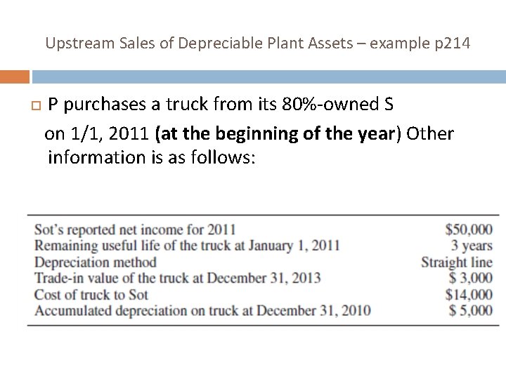 Upstream Sales of Depreciable Plant Assets – example p 214 P purchases a truck