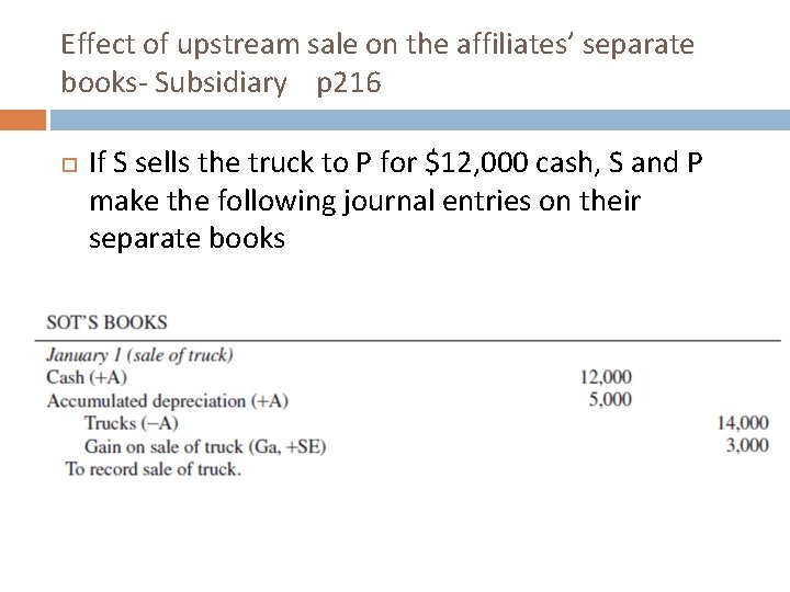 Effect of upstream sale on the affiliates’ separate books- Subsidiary p 216 If S