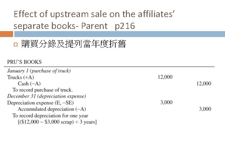Effect of upstream sale on the affiliates’ separate books- Parent p 216 購買分錄及提列當年度折舊 