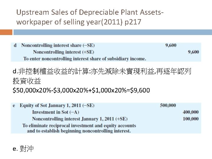 Upstream Sales of Depreciable Plant Assetsworkpaper of selling year(2011) p 217 d. 非控制權益收益的計算: 亦先減除未實現利益,