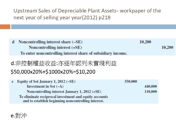 Upstream Sales of Depreciable Plant Assets- workpaper of the next year of selling year(2012)