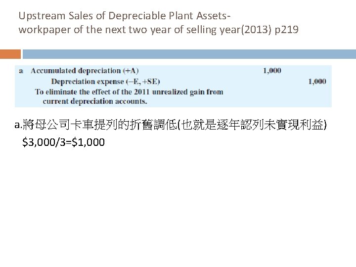 Upstream Sales of Depreciable Plant Assetsworkpaper of the next two year of selling year(2013)