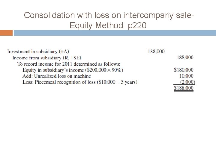 Consolidation with loss on intercompany sale. Equity Method p 220 