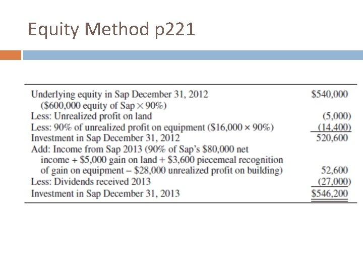 Equity Method p 221 