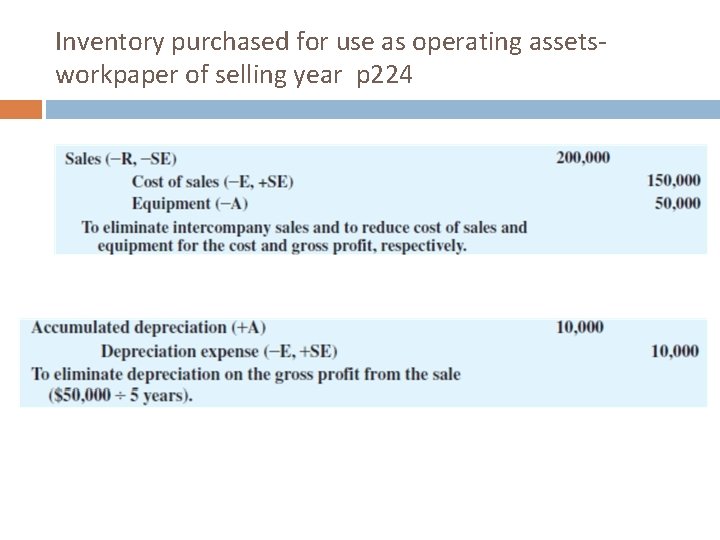 Inventory purchased for use as operating assetsworkpaper of selling year p 224 