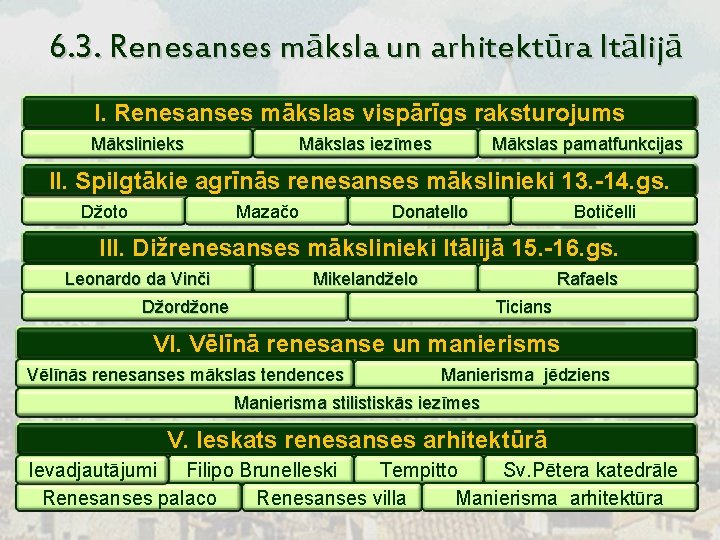 6. 3. Renesanses māksla un arhitektūra Itālijā I. Renesanses mākslas vispārīgs raksturojums Mākslinieks Mākslas