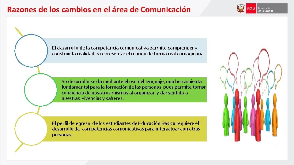 Razones de los cambios en el área de Comunicación El desarrollo de la competencia