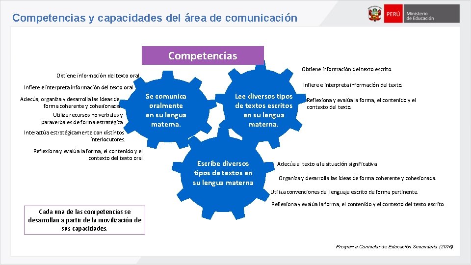 Competencias y capacidades del área de comunicación Competencias Obtiene información del texto escrito. Obtiene