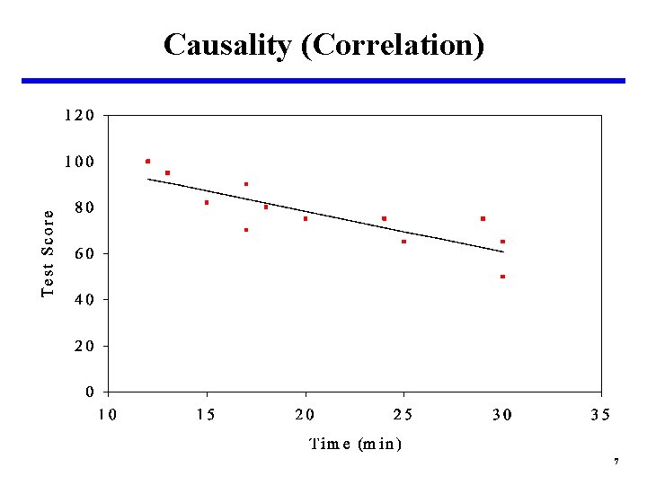 Causality (Correlation) 7 