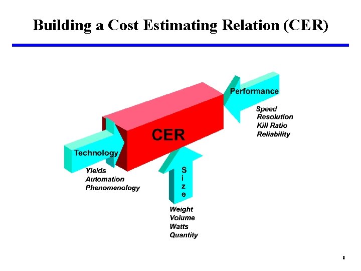 Building a Cost Estimating Relation (CER) 8 