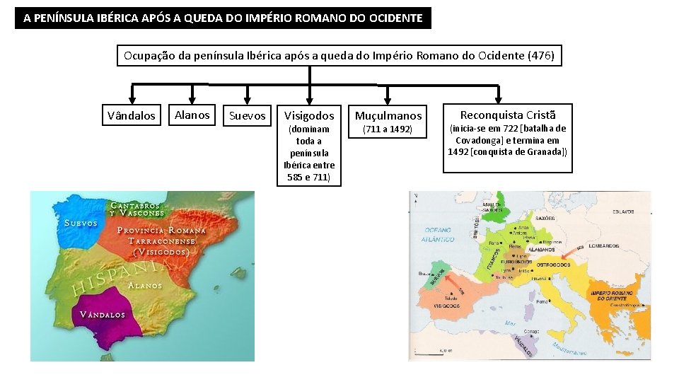 A PENÍNSULA IBÉRICA APÓS A QUEDA DO IMPÉRIO ROMANO DO OCIDENTE Ocupação da península