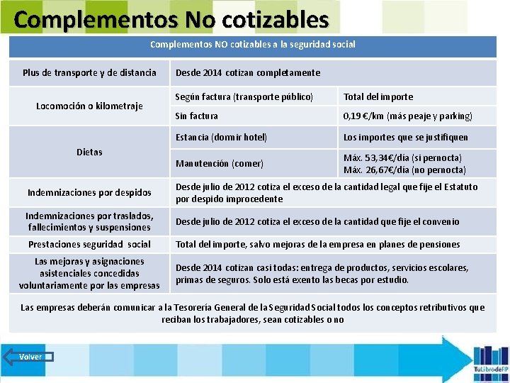 Complementos No cotizables Complementos NO cotizables a la seguridad social Plus de transporte y