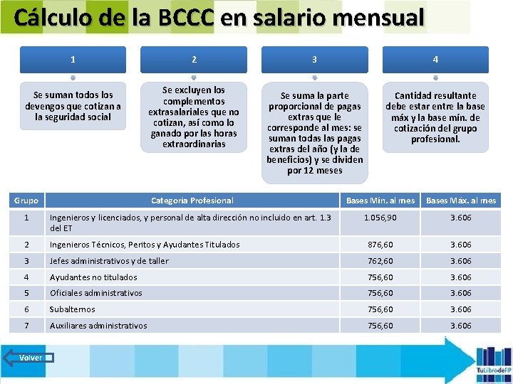 Cálculo de la BCCC en salario mensual 1 Se suman todos los devengos que