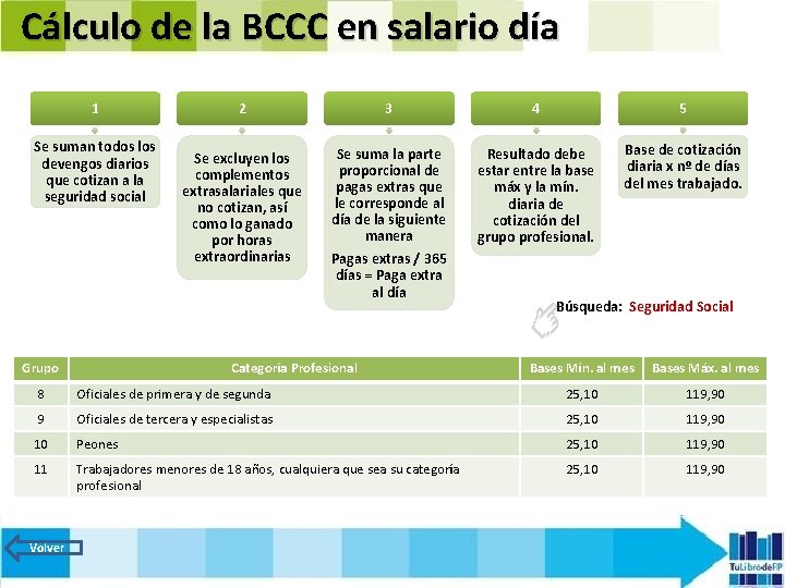 Cálculo de la BCCC en salario día 1 Se suman todos los devengos diarios