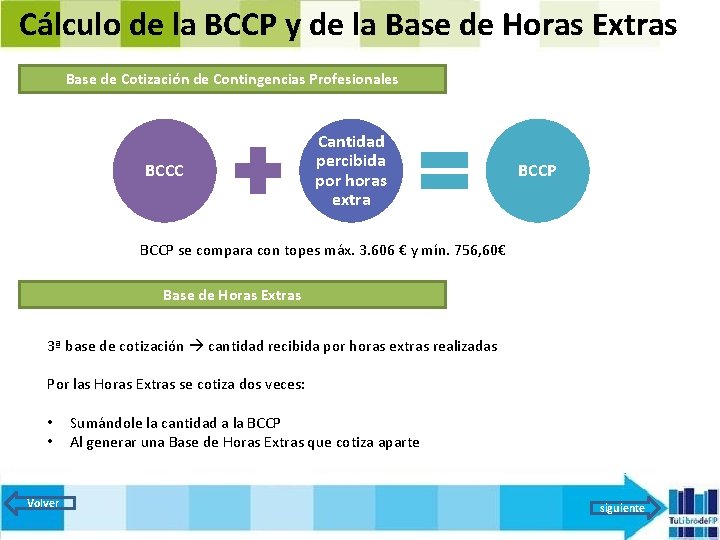 Cálculo de la BCCP y de la Base de Horas Extras Base de Cotización