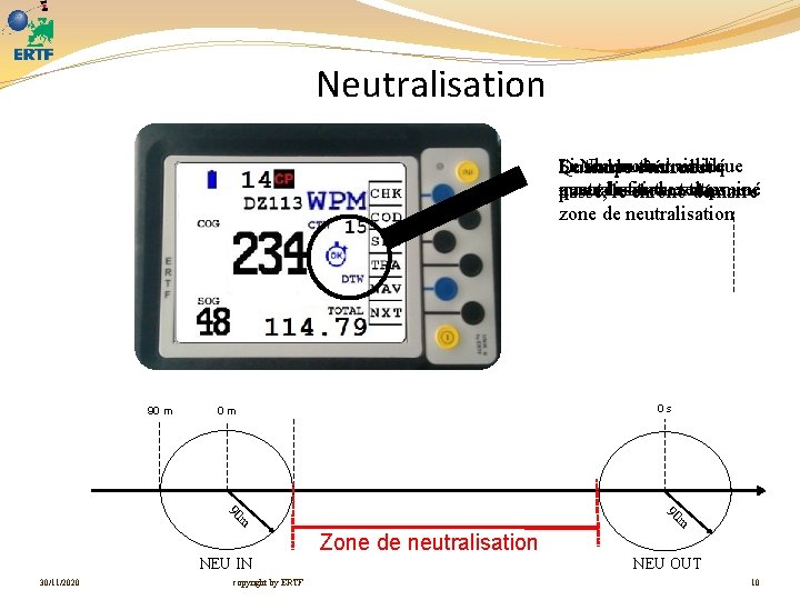 Neutralisation Si Neu outcentre est validé chrono noir indique Le temps de s’écoule Quand