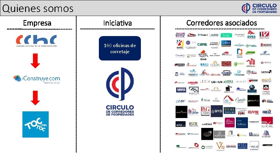 Quienes somos Empresa Iniciativa 160 oficinas de corretaje Corredores asociados 