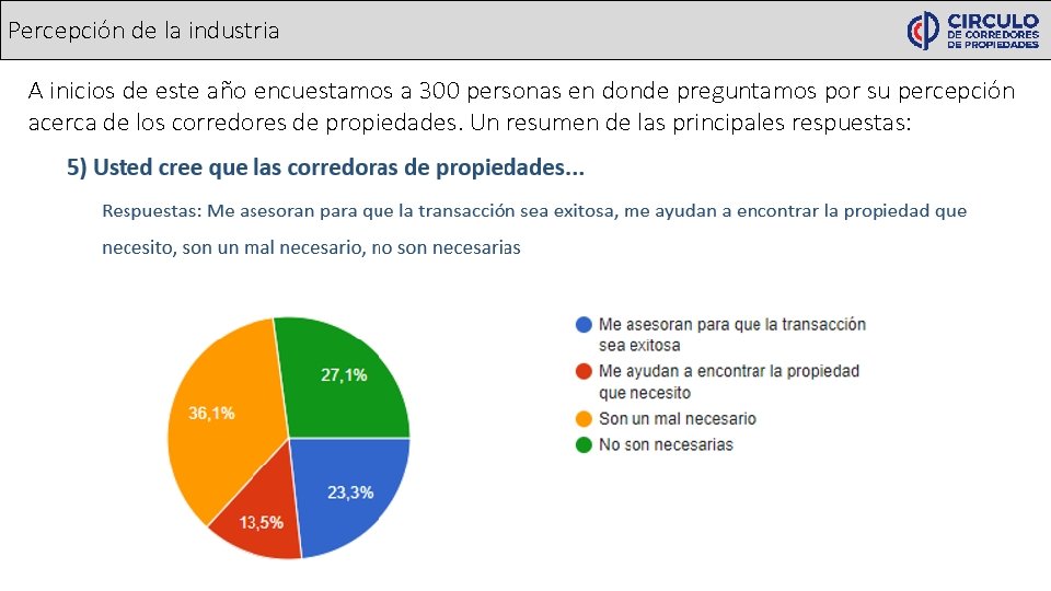 Percepción de la industria A inicios de este año encuestamos a 300 personas en